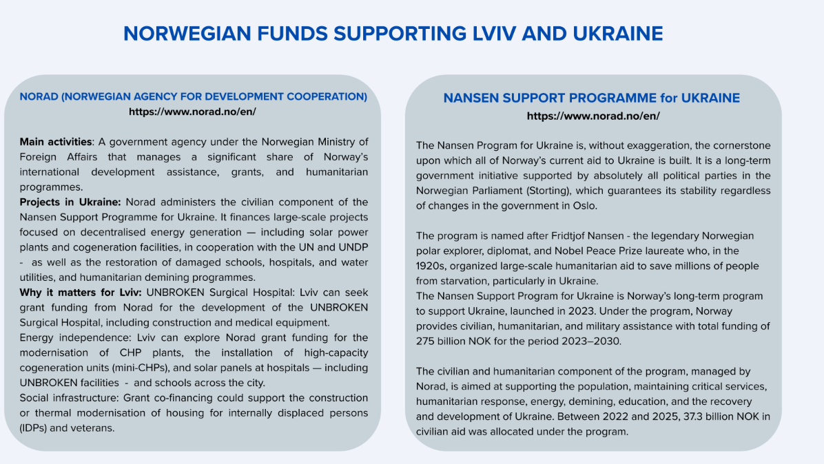 Norwegian Funds supporting Lviv and Ukraine
