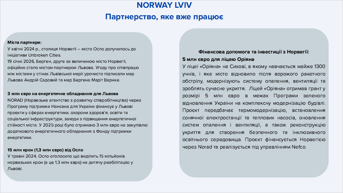 Партнерство, що вже працює